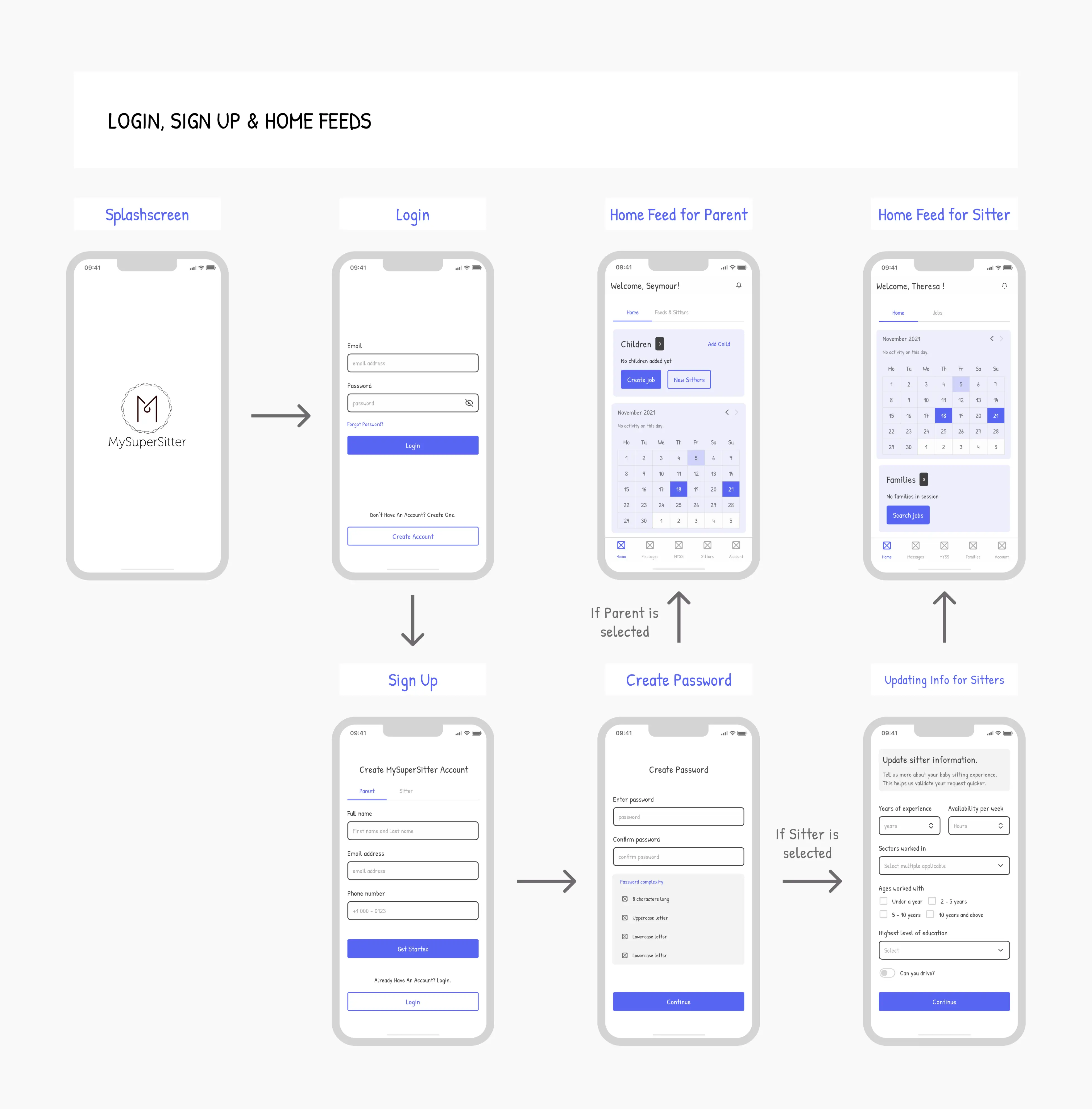 Wireframe One