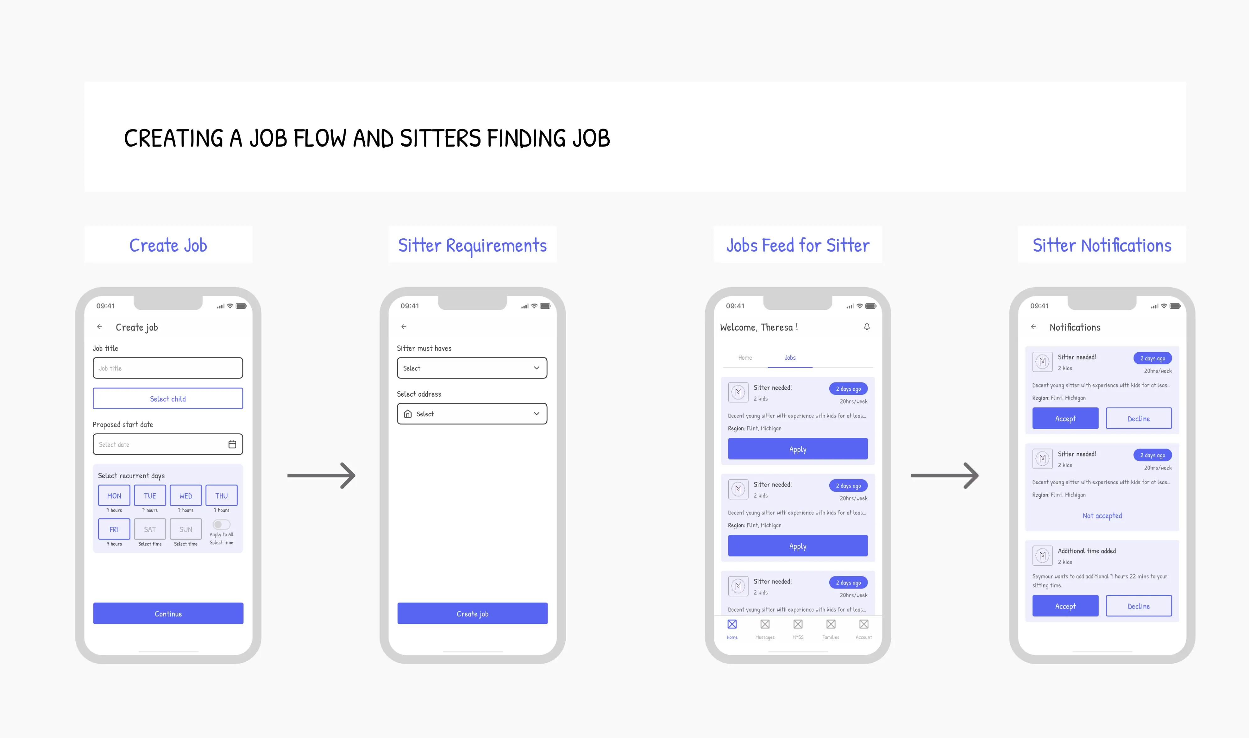 Wireframe Two