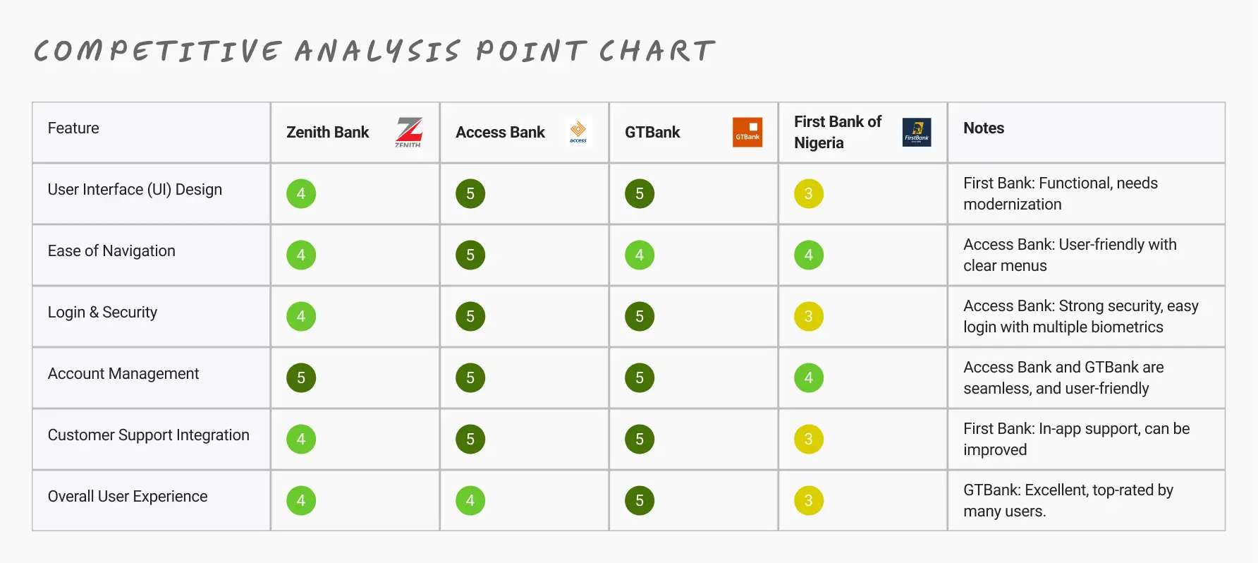 Competitor Analysis Chart